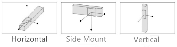 Installation method